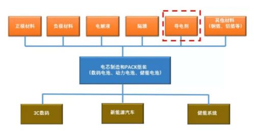 1.5個月吸引439家機構目光，透視鋰電池導電劑價值與天奈科技業績井噴