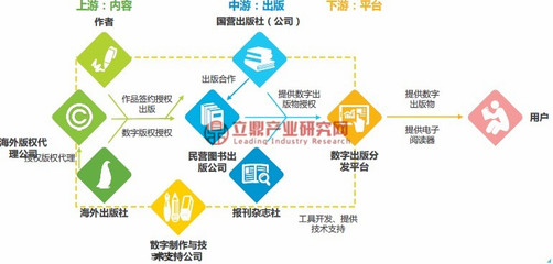 2018年我國數字出版業產業鏈及各方參與者發展分析 數字內容制作服務的核心驅動