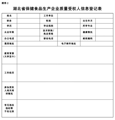 湖北省保健食品生產(chǎn)質(zhì)量受權(quán)人管理辦法（試行）詳解 政策亮點(diǎn)與行業(yè)影響