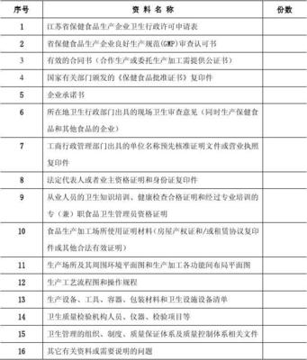 保健食品生產(chǎn)企業(yè)衛(wèi)生行政許可申報(bào)資料目錄及詳細(xì)說(shuō)明