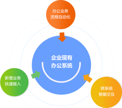 按鍵精靈企業(yè)合作,一鍵開(kāi)啟智能辦公!