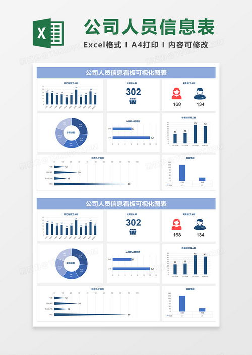 淡藍簡約公司人員信息看板可視化圖表excel模板下載 熊貓辦公