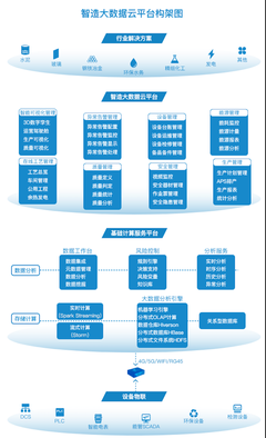 玻璃智造大數據云平臺