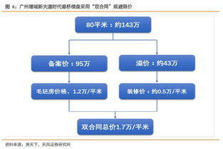 全筑股份深度報告 全裝修業(yè)務穩(wěn)定，定制精裝發(fā)力，并購與股權激勵助力企業(yè)發(fā)展
