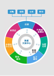 老板管家ERP系統(tǒng) 功能全解與定制優(yōu)勢